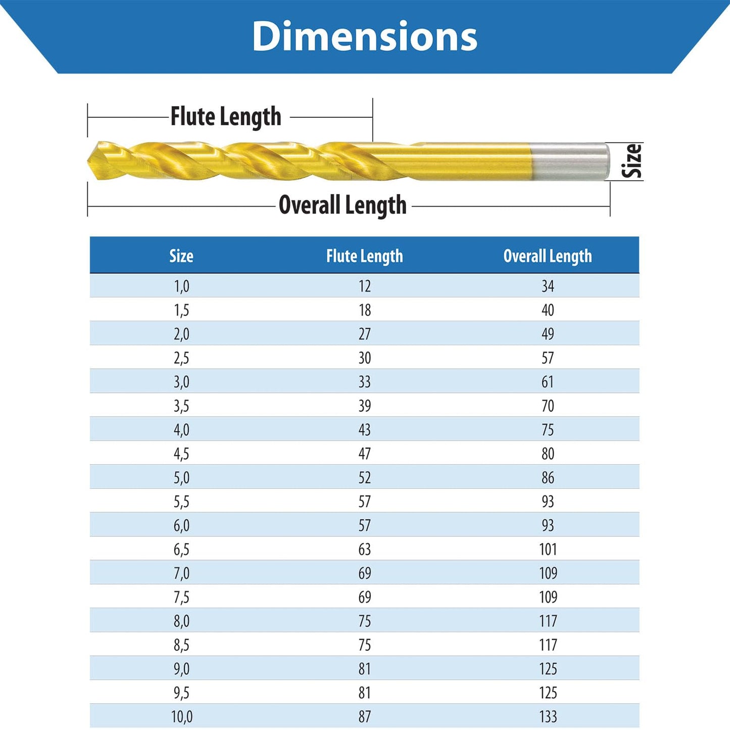 TJR® HSS TiN Twist Drill Bit Set 19 Pieces 1-10mm 0.5mm Steps Self-Centering Metal Drill Bit DIN 338 Type N 118°, for Stainless Steel, Steel, Aluminum