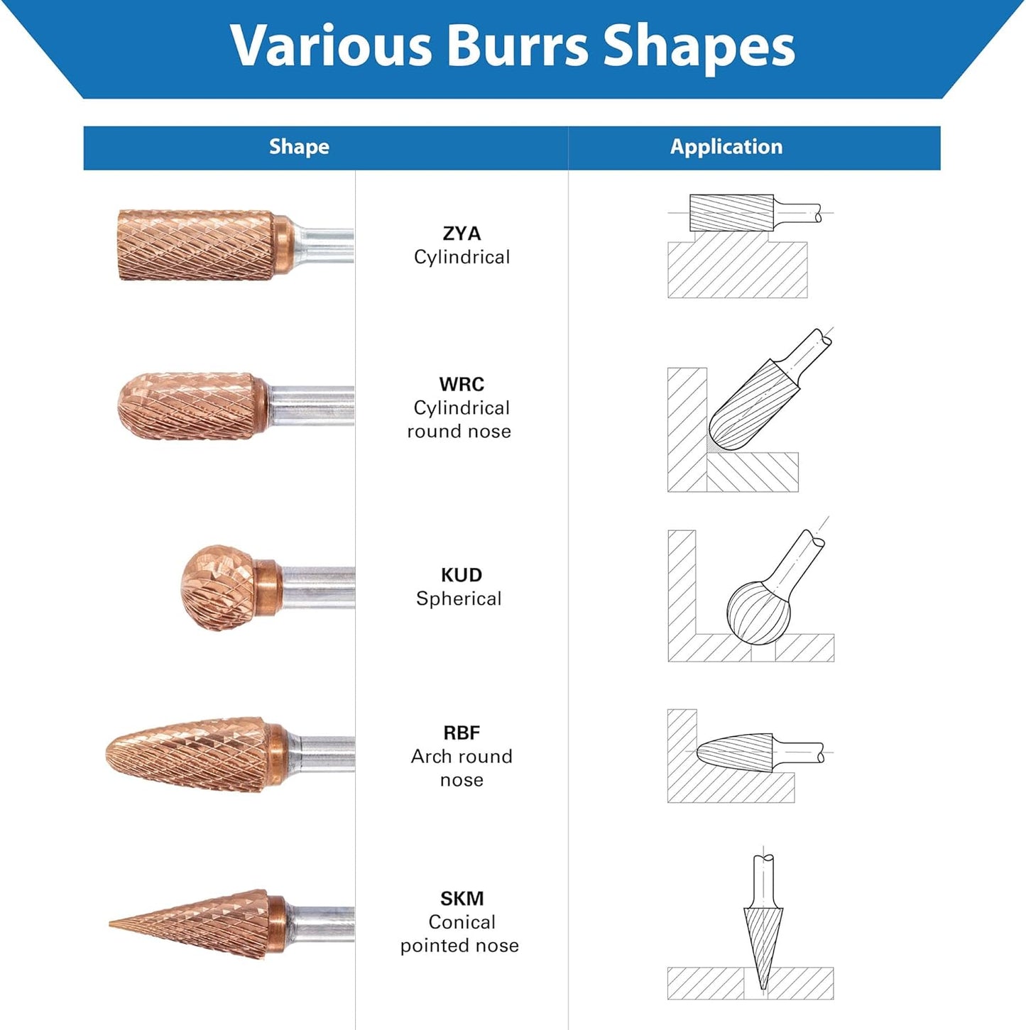 TJR® 3/8" head Carbide Burrs Set with 1/4" Shank 5pcs and ULTRACo Coating - Double Cut. For Steel, Stainless Steel, Hardened steel, and Aluminum, Wood